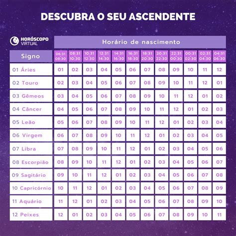 Calcular ascendente 